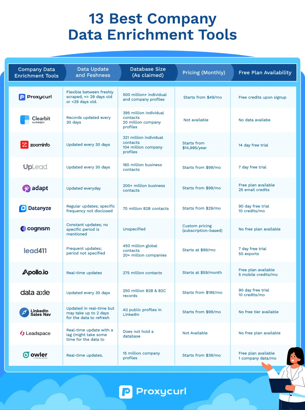 13 different top company data enrichment tools in 2025