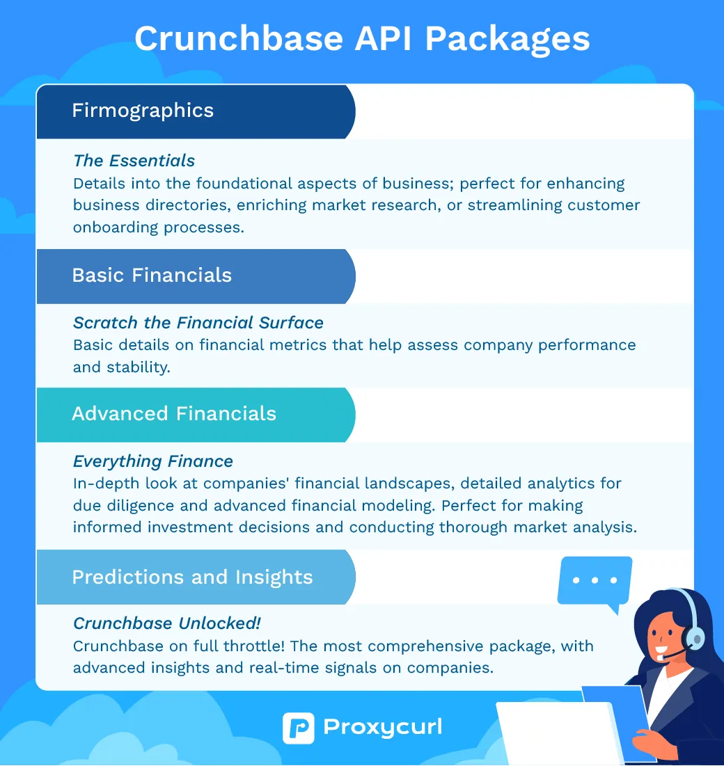 Infographic on Crunchbase API packages