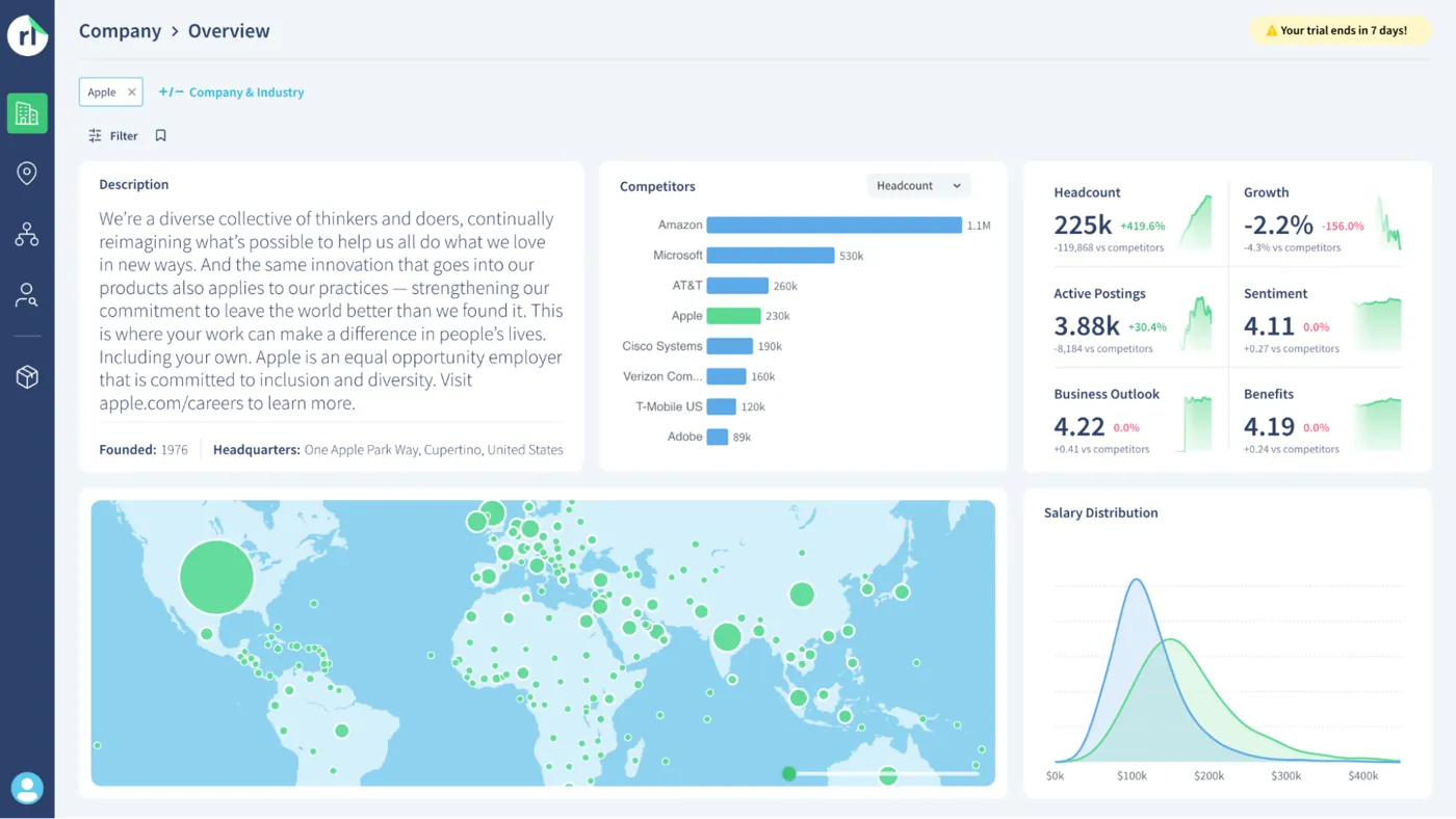 Revelio Labs Dashboard