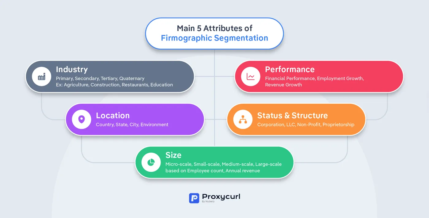 Attributes of Firmographic Segmentation