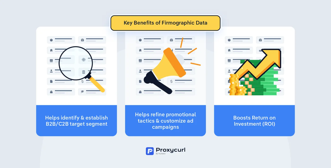 Key benefits of Firmographic Data